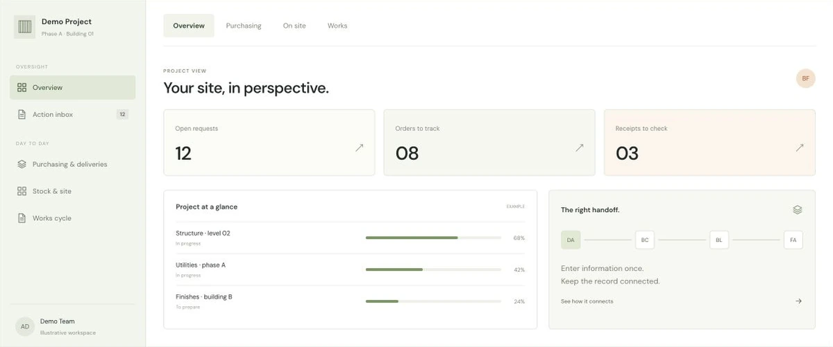 Illustrative Build Flow preview: construction and purchasing oversight, with fictional data